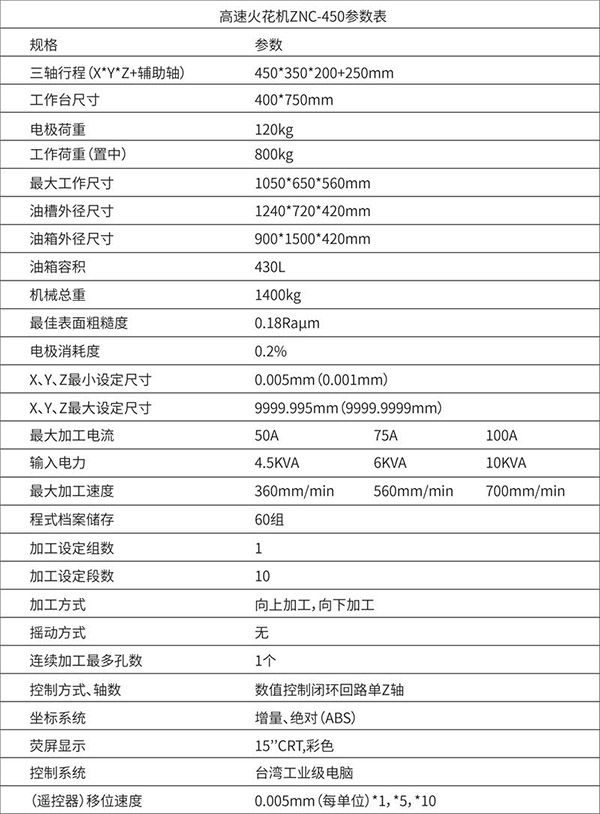 日鑫ZNC-EDM450火花机(图3)